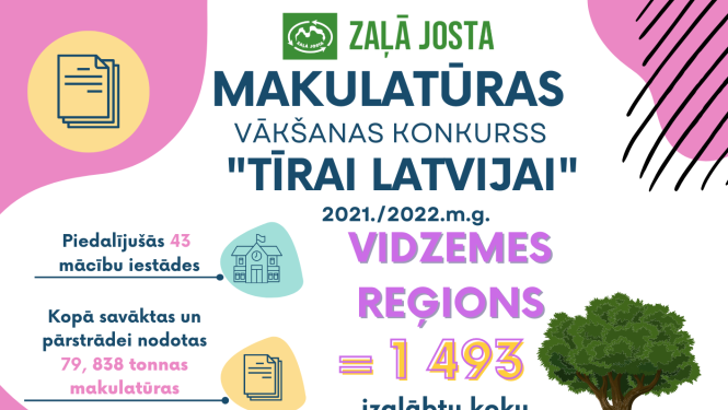 Vidzemes reģiona mācību iestādes pārstrādei savāc 79,8 t makulatūras, izcīnot divas valsts mēroga godalgas