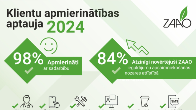 Zaļa inforgrafika ar klientu apmierinābias rādītājiem