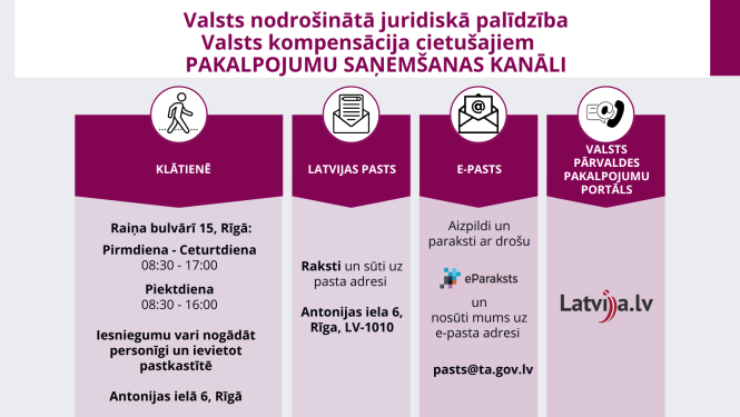 Inforgrafika ar valsts nodrošinātās juridiskās palīdzības valsts kompensācija cietušajam pakalpojumu saņemšanas kanāli