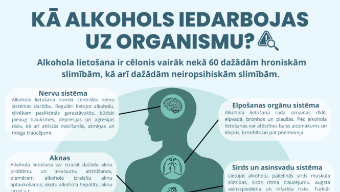 15. novembrī tiek atzīmēta Pasaules diena bez alkohola