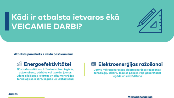 Uzsākta pieteikšanās ALTUM privātmāju energoefektivitātes uzlabošanas un elektroenerģijas ražošanas programmā