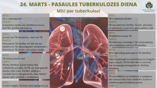 24.marts - Pasaules Tuberkulozes diena
