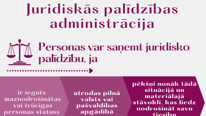 Valsts nodrošinātā juridiskā palīdzība noteiktām iedzīvotāju grupām ir pieejama bez maksas