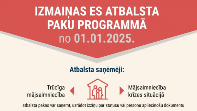 Krāsaina infografika, kas infromē par izmaiņām ES atbalsta paku sistēmā
