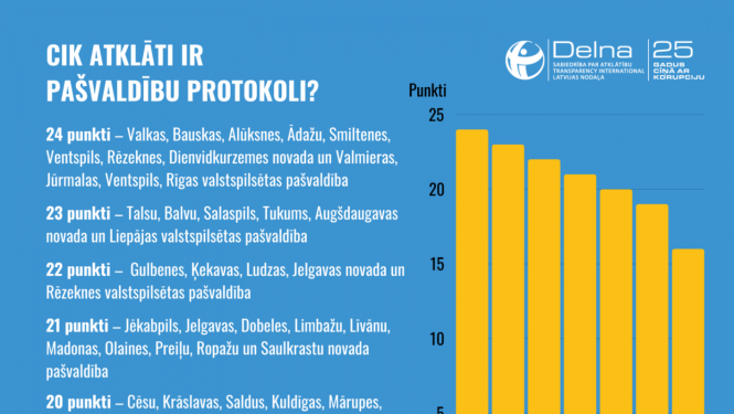 Zils baneris ar dzeltenu stabiņa diagrammu 