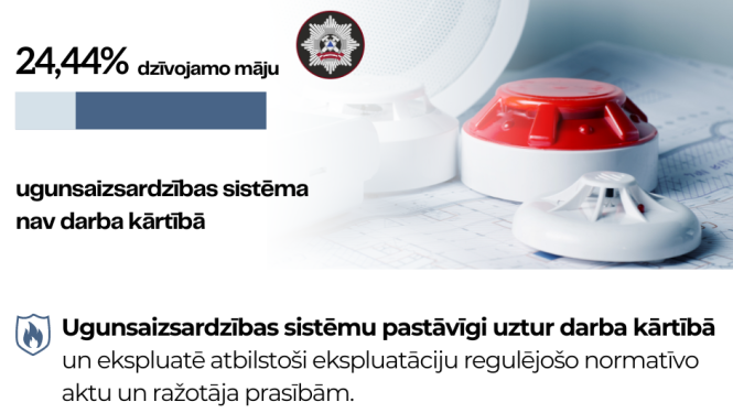 Ugunsaizsardzības sistēma