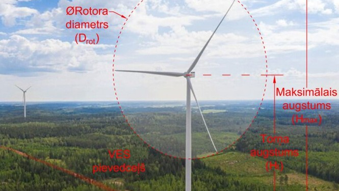 Vēja elektrostacija