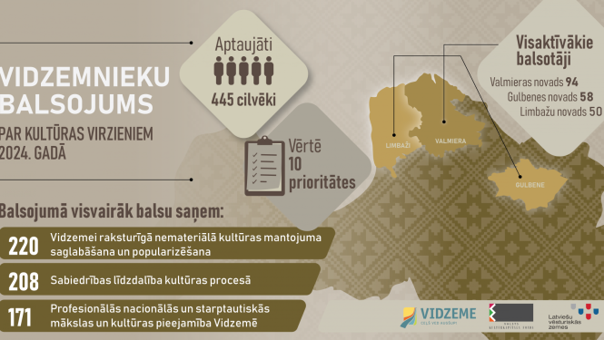 Latvijas karte ar izceltu Vidzemes reģionu un statistikas skaitļiem par balsojumu