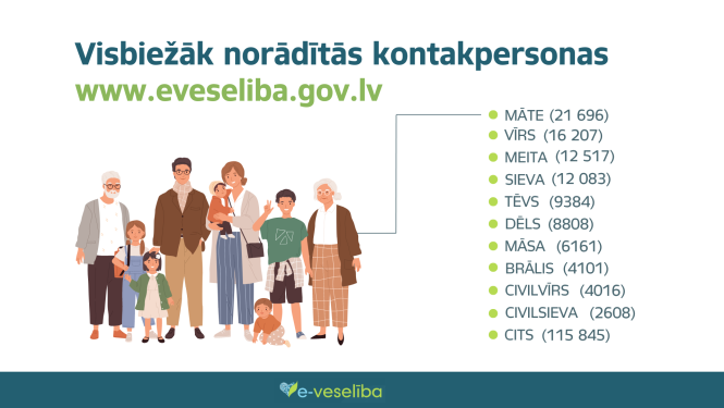 Zīmējums ar ģimeni