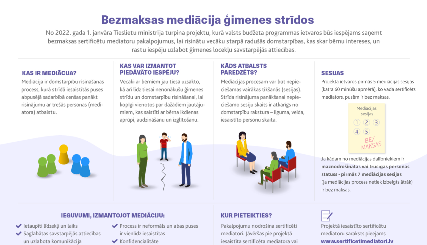Arī 2022. gadā būs pieejama valsts apmaksāta mediācija ģimenes strīdos
