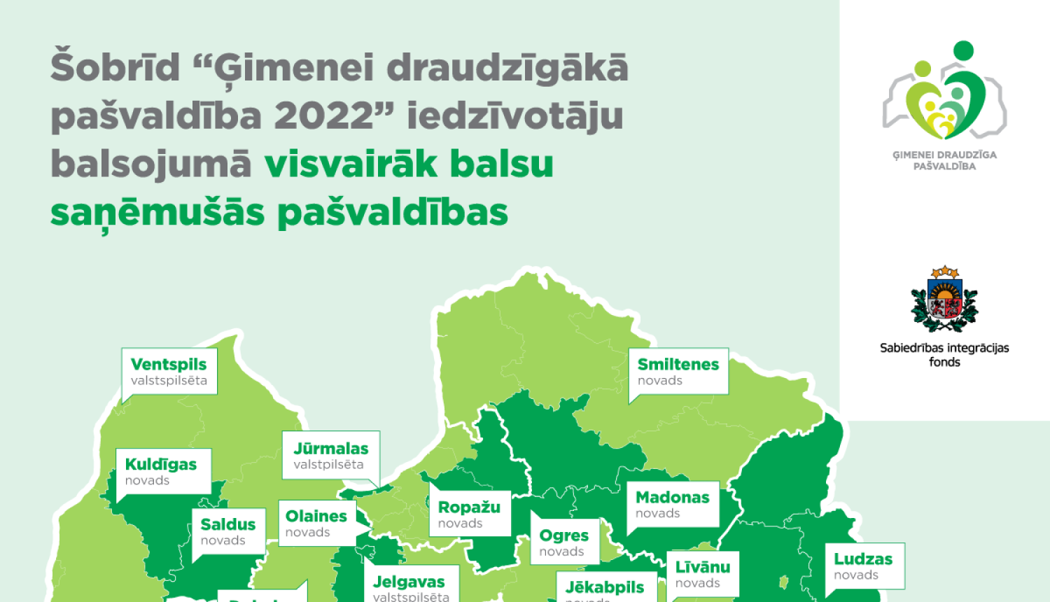 Balsojumā par “Ģimenei draudzīgākā pašvaldība” Vidzemē priekšgalā Madonas novada pašvaldība, Smiltenes novada pašvaldība un Ogres novada pašvaldība