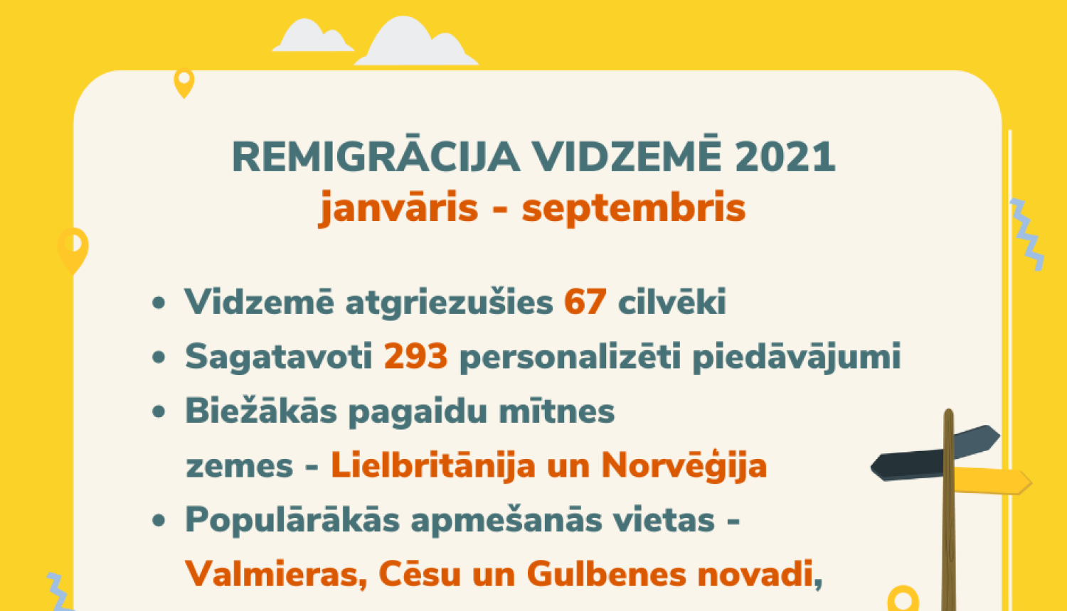 Pastāvīgai dzīvei Latvijā atgriežas 67 vidzemnieki
