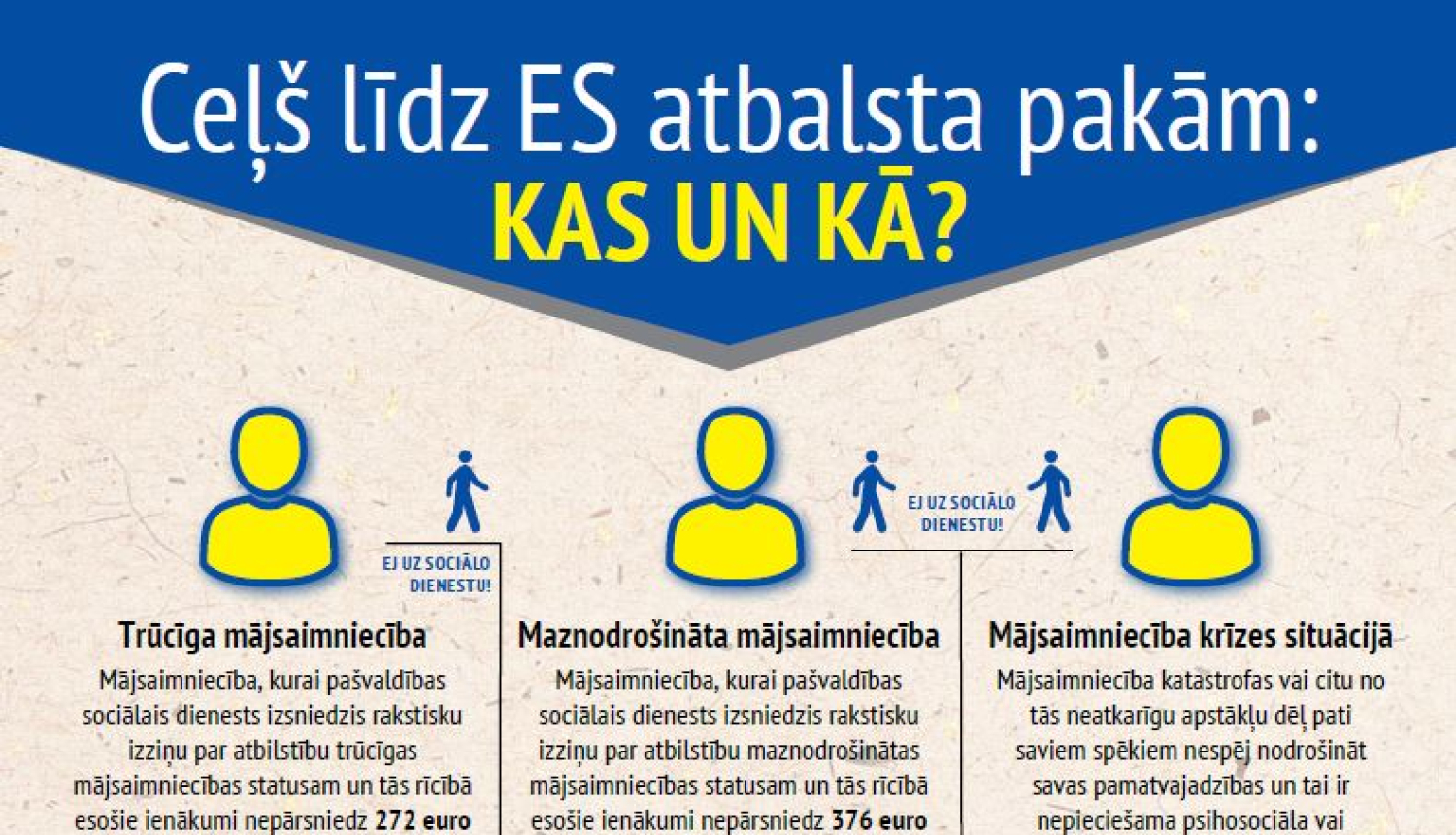 Par grozījumiem Eiropas Atbalsta fonda vistrūcīgākajām personām atbalsta saņemšanas nosacījumos