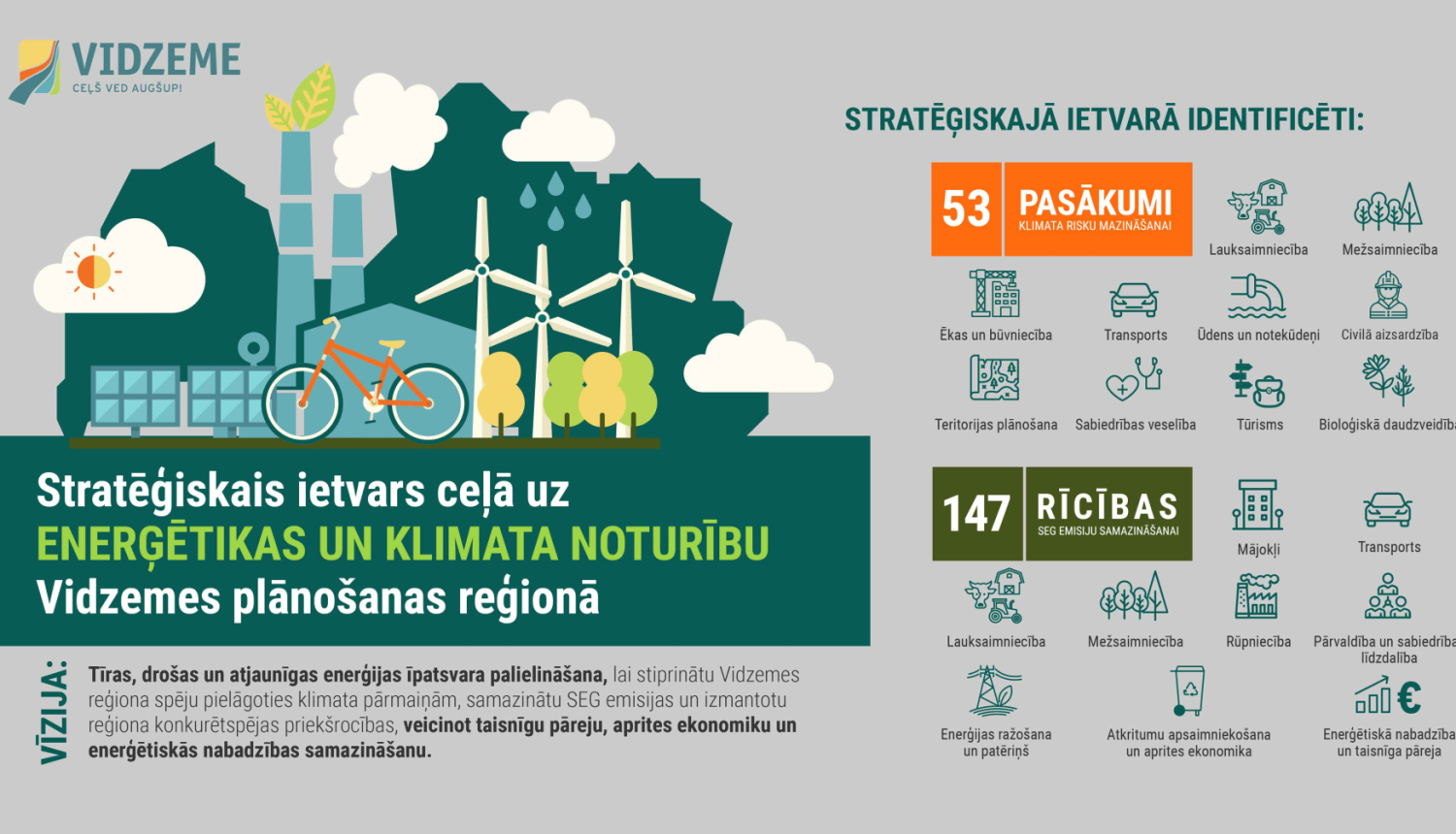 Vidzemes planošanas reģiona sagatavots stratēģiskaiss ietvars ceļā uz enerģētikas un klimata noturību