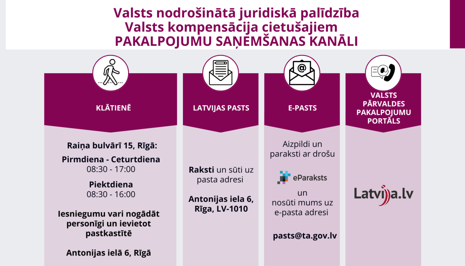 Inforgrafika ar valsts nodrošinātās juridiskās palīdzības valsts kompensācija cietušajam pakalpojumu saņemšanas kanāli