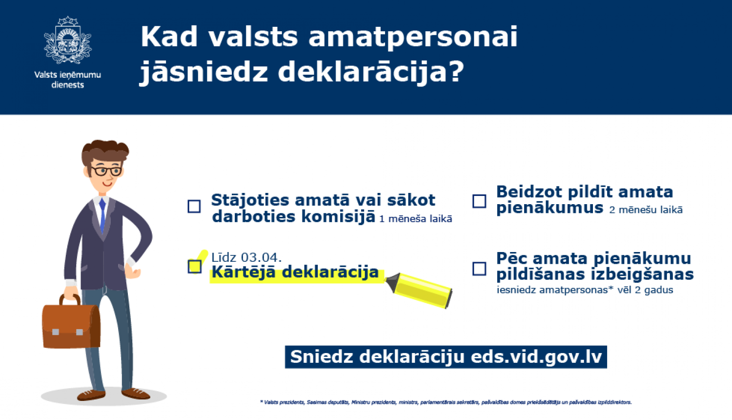 Līdz 3. aprīlim valsts amatpersonām jāiesniedz valsts amatpersonas kārtējā gada deklarācija par 2022. gadu