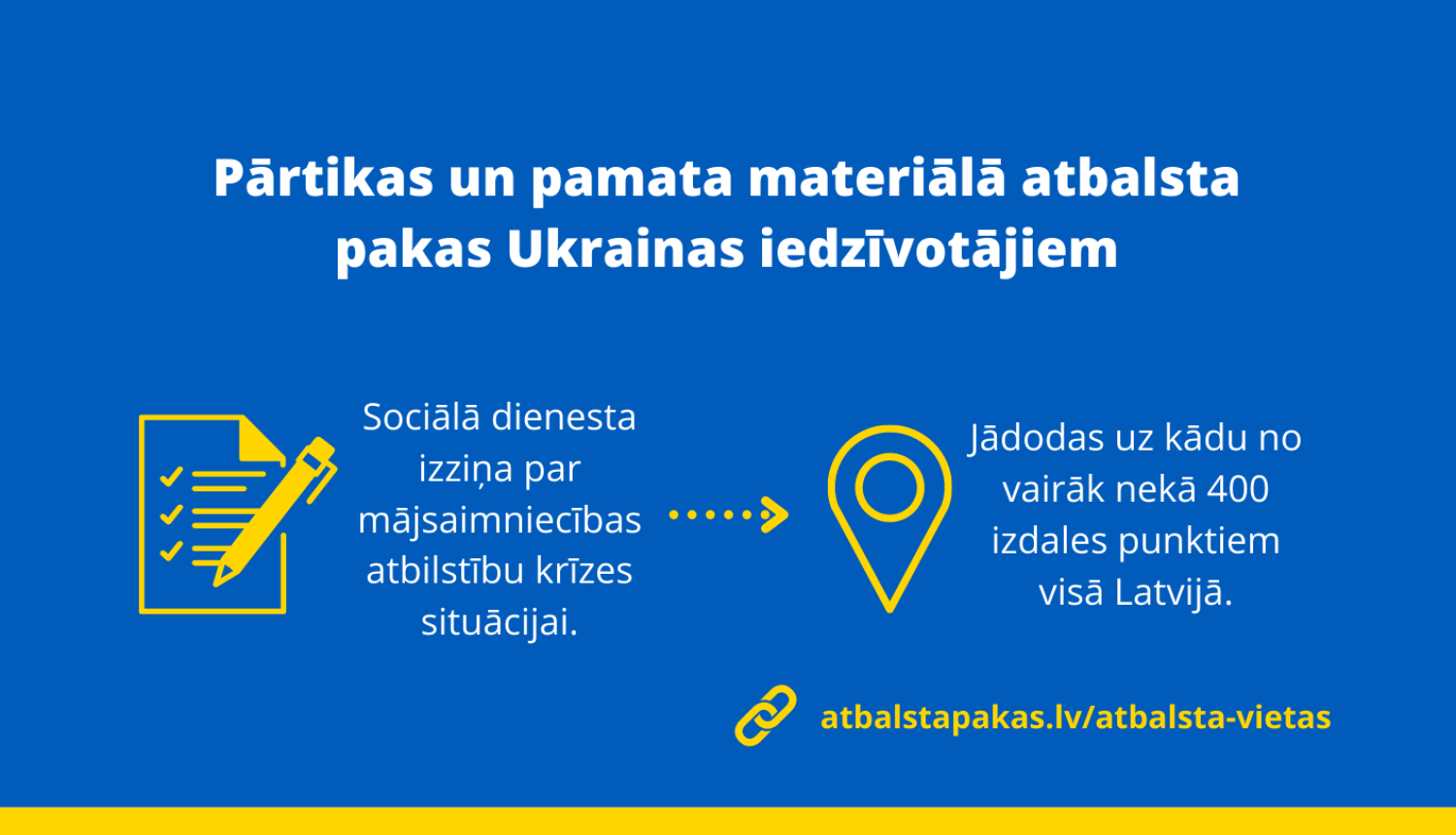 Ukrainas kara bēgļi varēs saņemt bezmaksas pārtikas un pamata materiāla atbalsta pakas (LV/UA/RU)