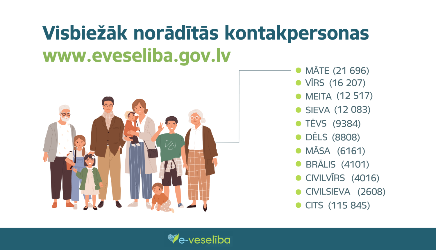 Zīmējums ar ģimeni