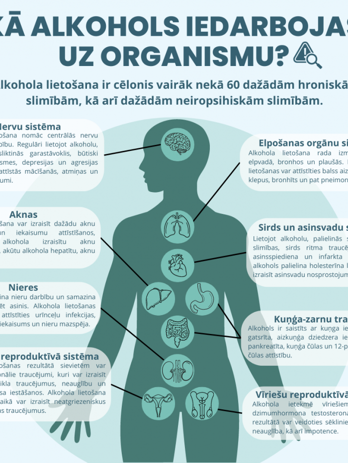 15. novembrī tiek atzīmēta Pasaules diena bez alkohola