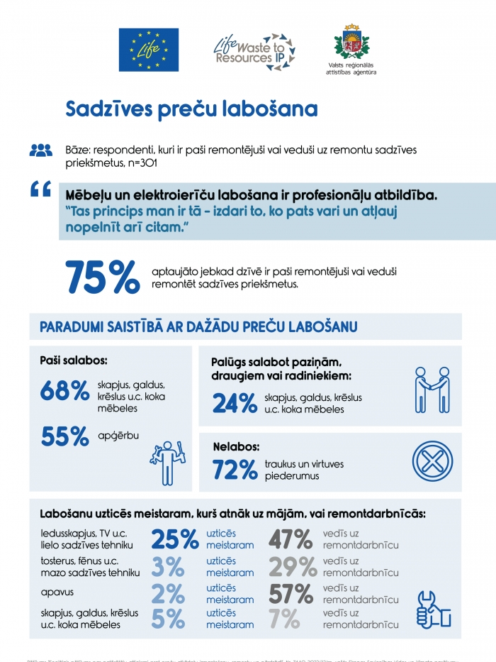 Infografika