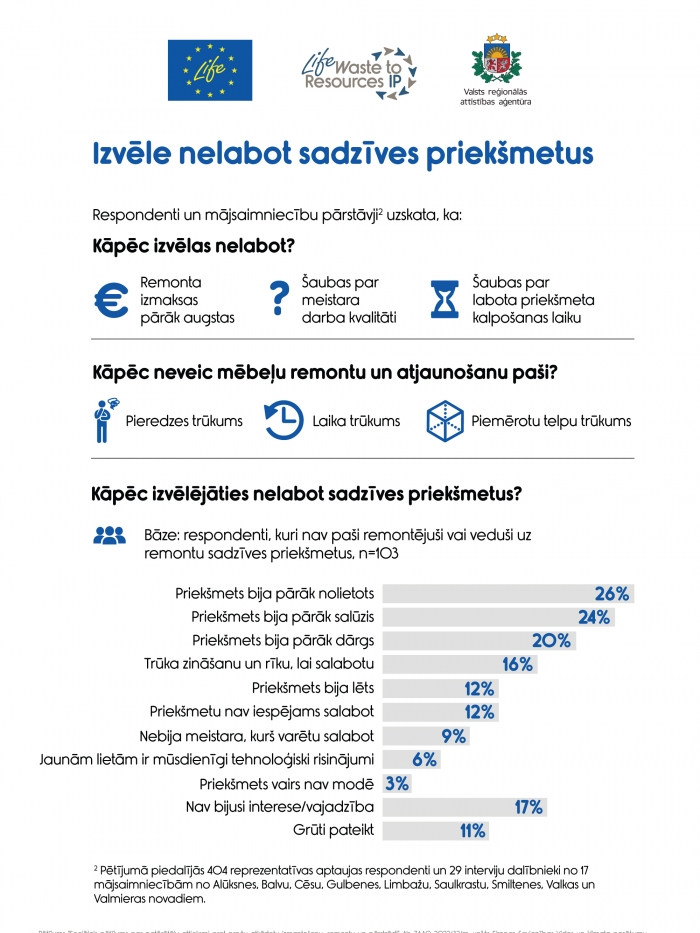 Infografika