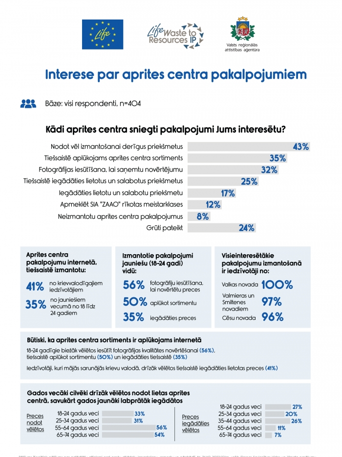Infografika