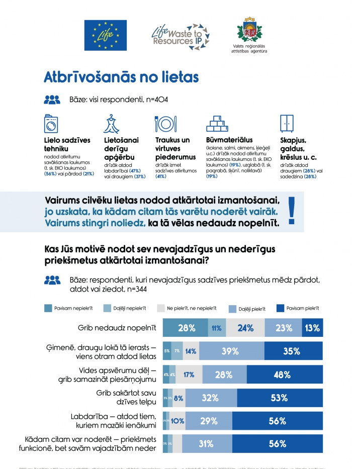 Infografika