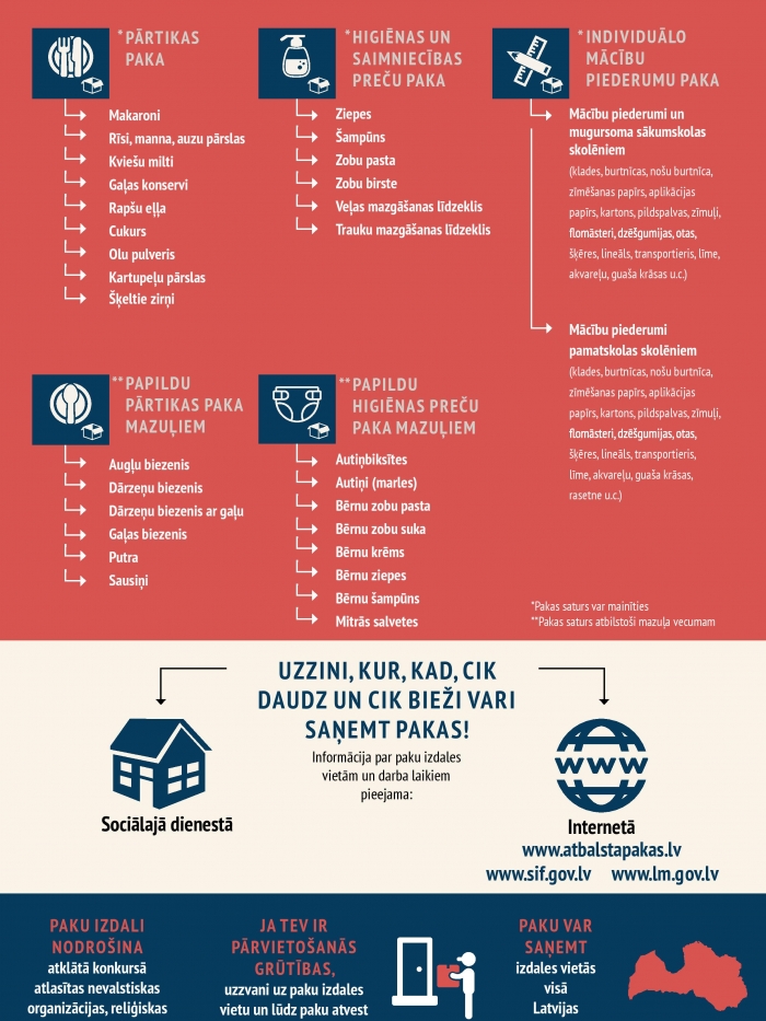 Infografika