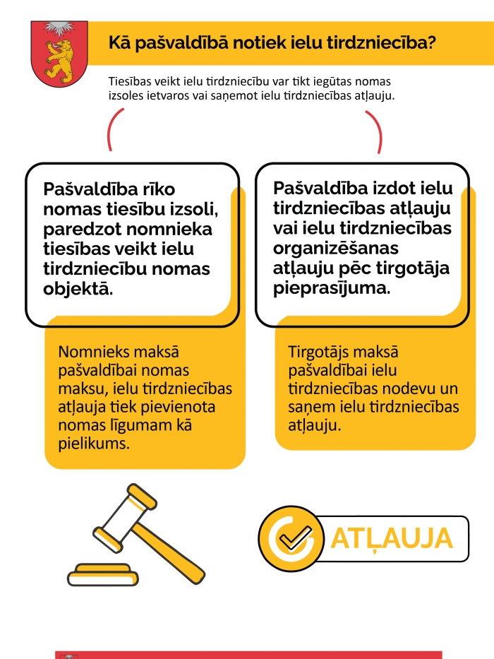 Inforgrafika par to, kā pašvaldībā notiek ielu tirdzniecība