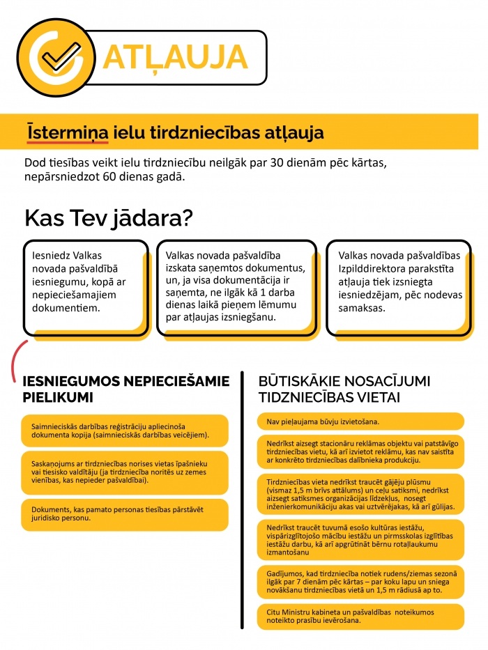 Infografika par īstermiņa ielu tirdzniecības atļauju