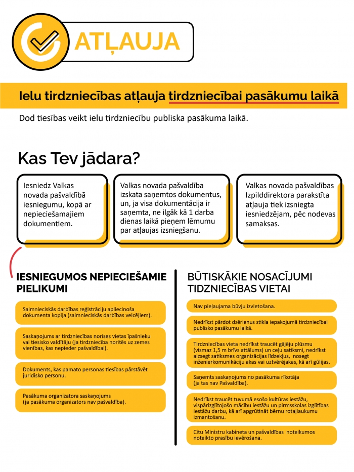 Infografika par ielu tirdzniecības atļauju pasākumu laikā