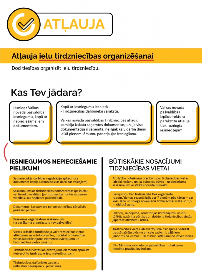 Inforgrafika par atļauju tirdzniecības organizēšanai