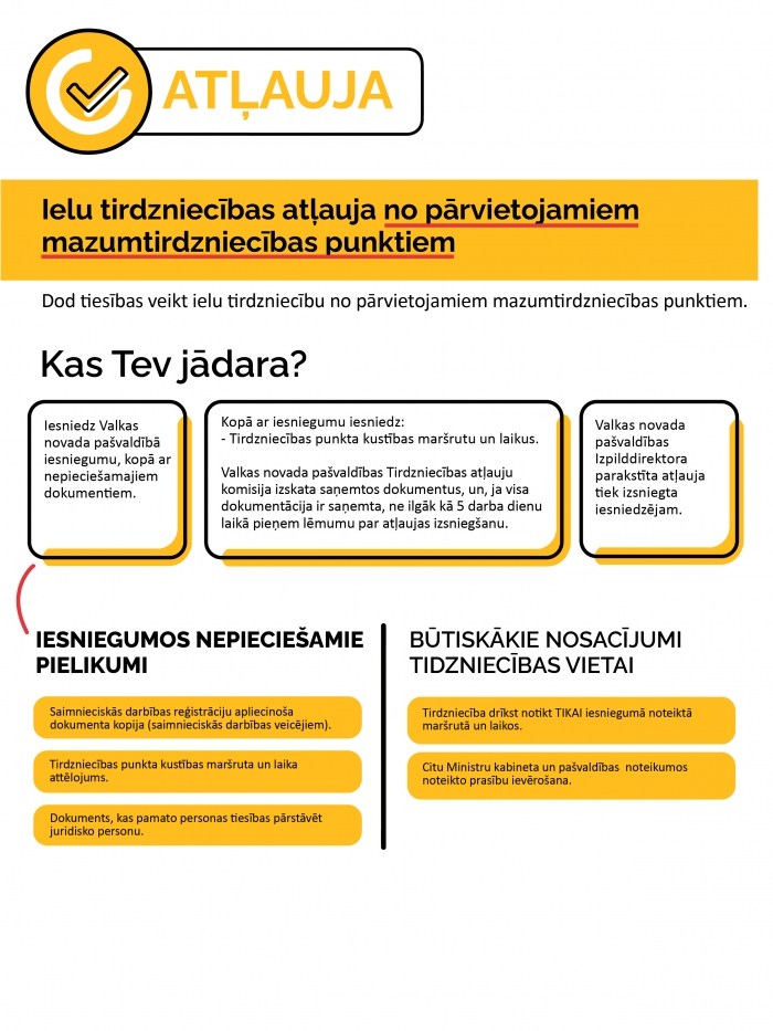 Infografika par pārvietomajamiem mazumtirdzniecības punktiem