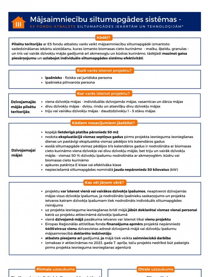 Infografika