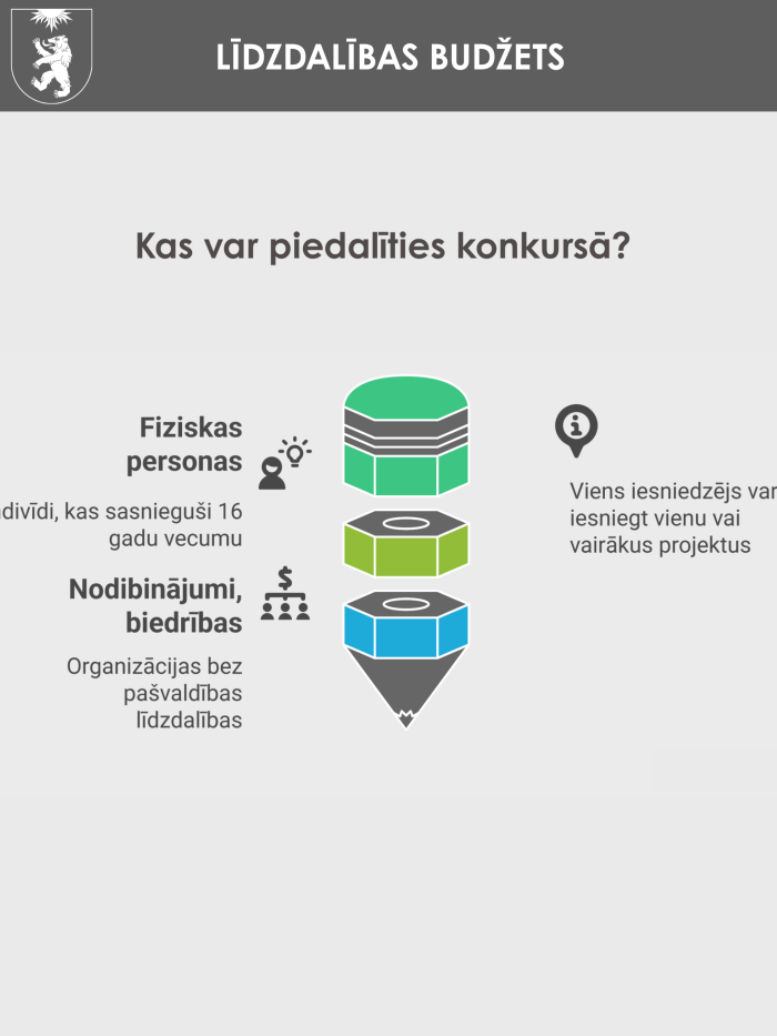 Līdzdalības budžets