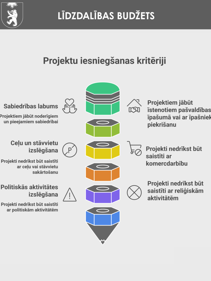 Līdzdalības budžets