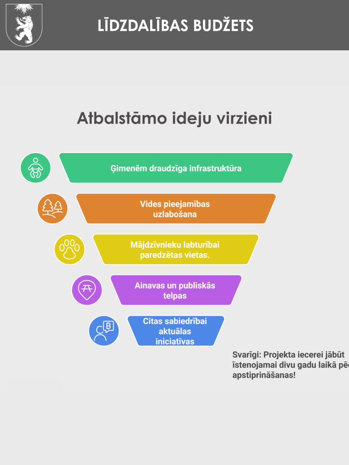 Līdzdalības budžets