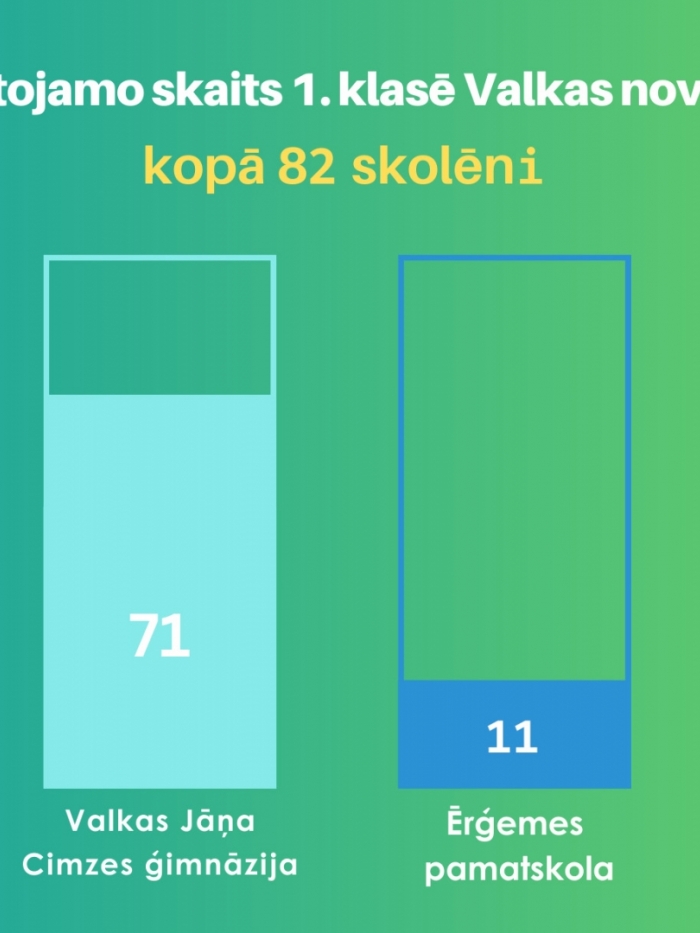 Izglītojamie 1. klase