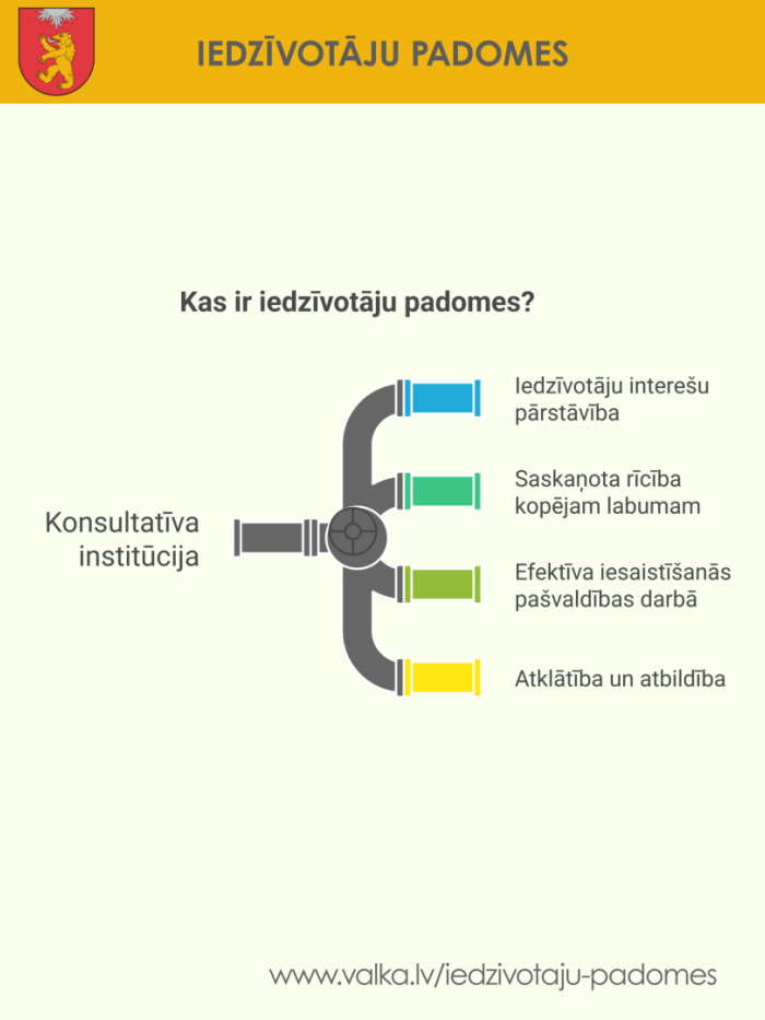 Padome