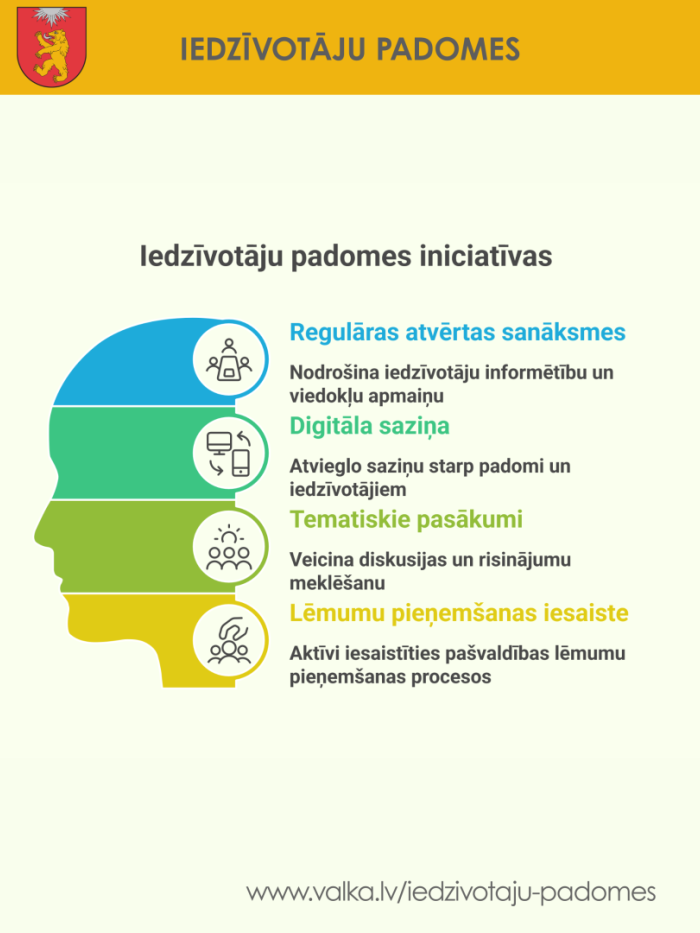 Padome