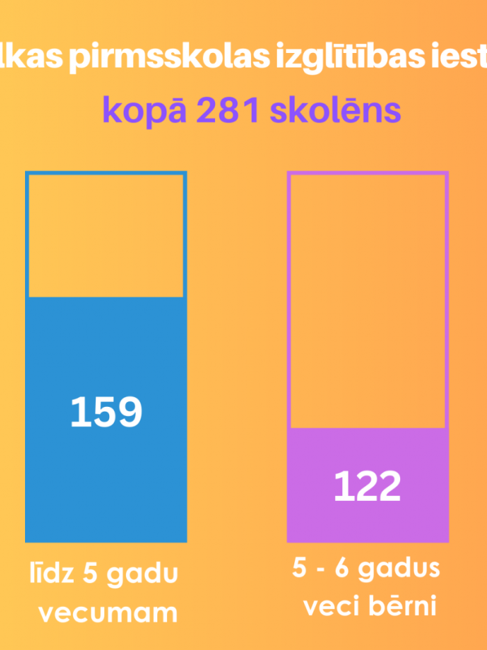 Izglītojamie pirmsskola