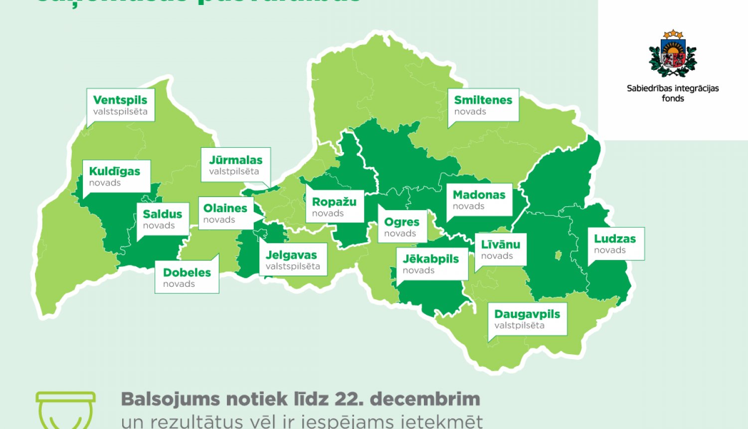 Balsojumā par “Ģimenei draudzīgākā pašvaldība” Vidzemē priekšgalā Madonas novada pašvaldība, Smiltenes novada pašvaldība un Ogres novada pašvaldība