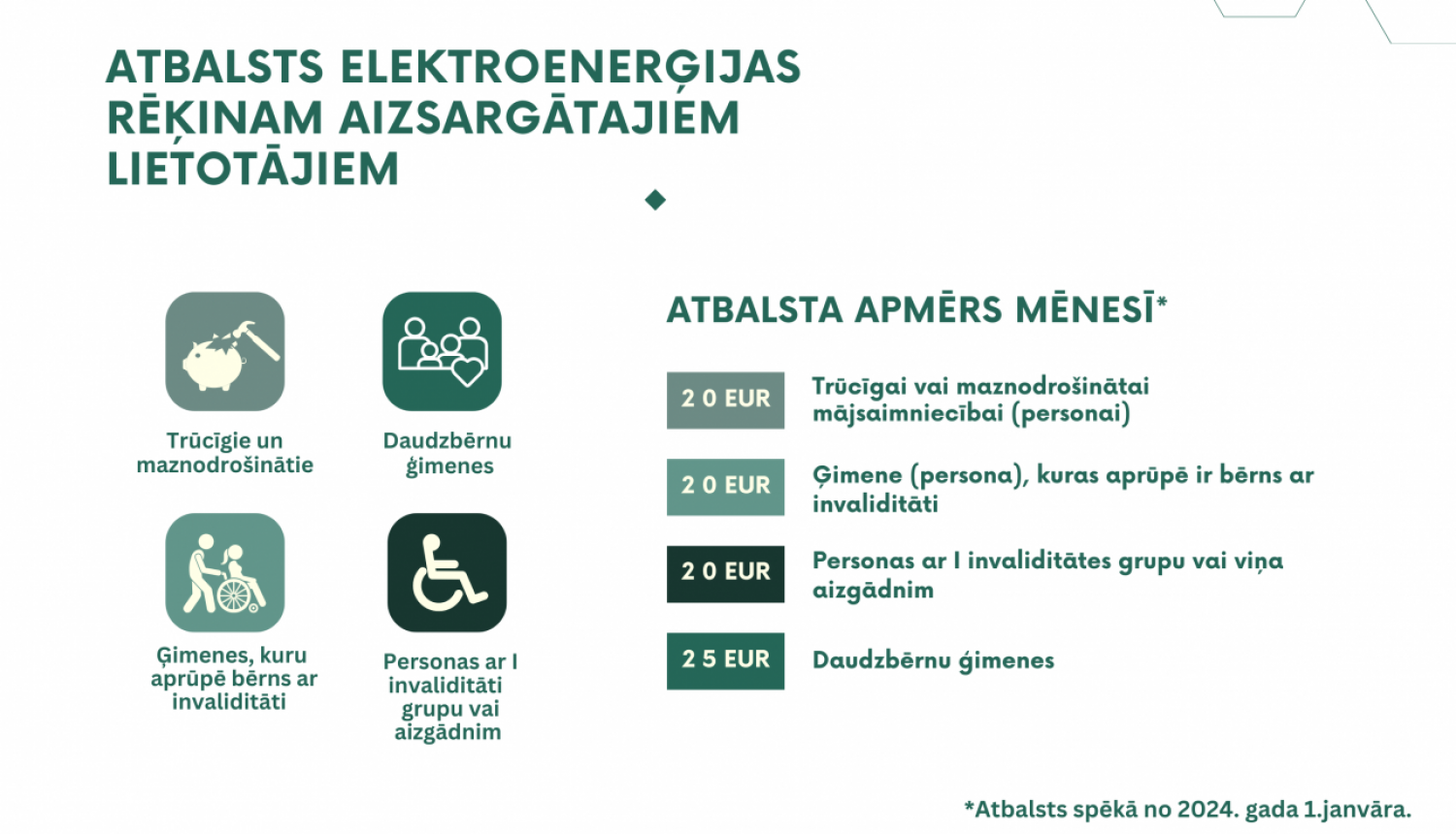 Atbalsts spēkā no 2024. gada 1.janvāra infografika