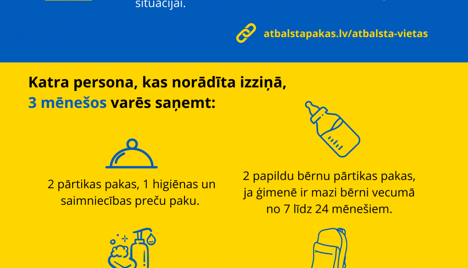 Ukrainas kara bēgļi varēs saņemt bezmaksas pārtikas un pamata materiāla atbalsta pakas (LV/UA/RU)