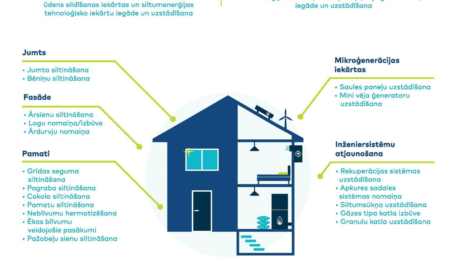 Uzsākta pieteikšanās ALTUM privātmāju energoefektivitātes uzlabošanas un elektroenerģijas ražošanas programmā