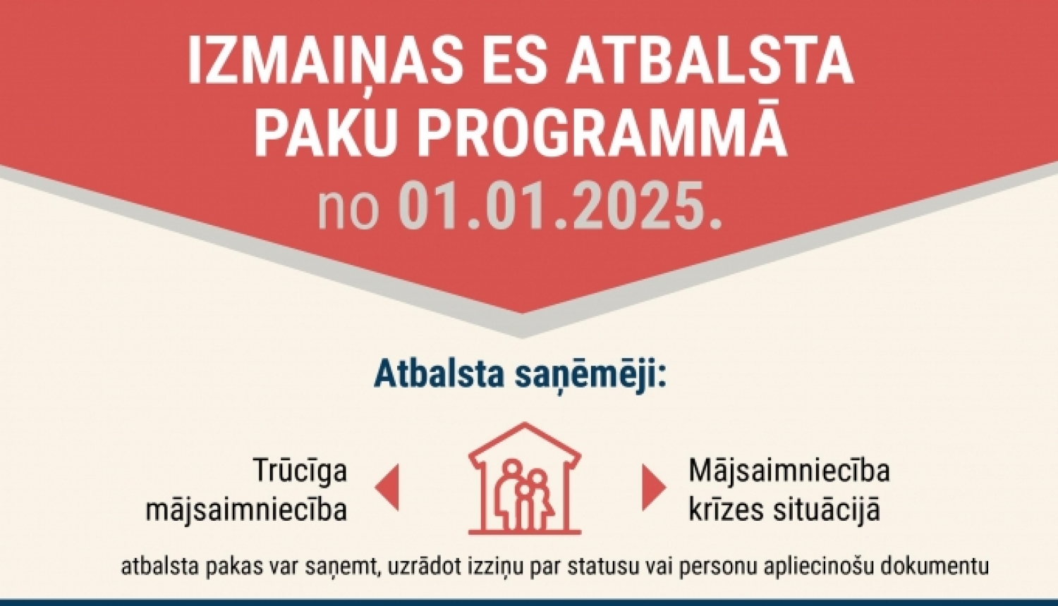 Krāsaina infografika, kas infromē par izmaiņām ES atbalsta paku sistēmā