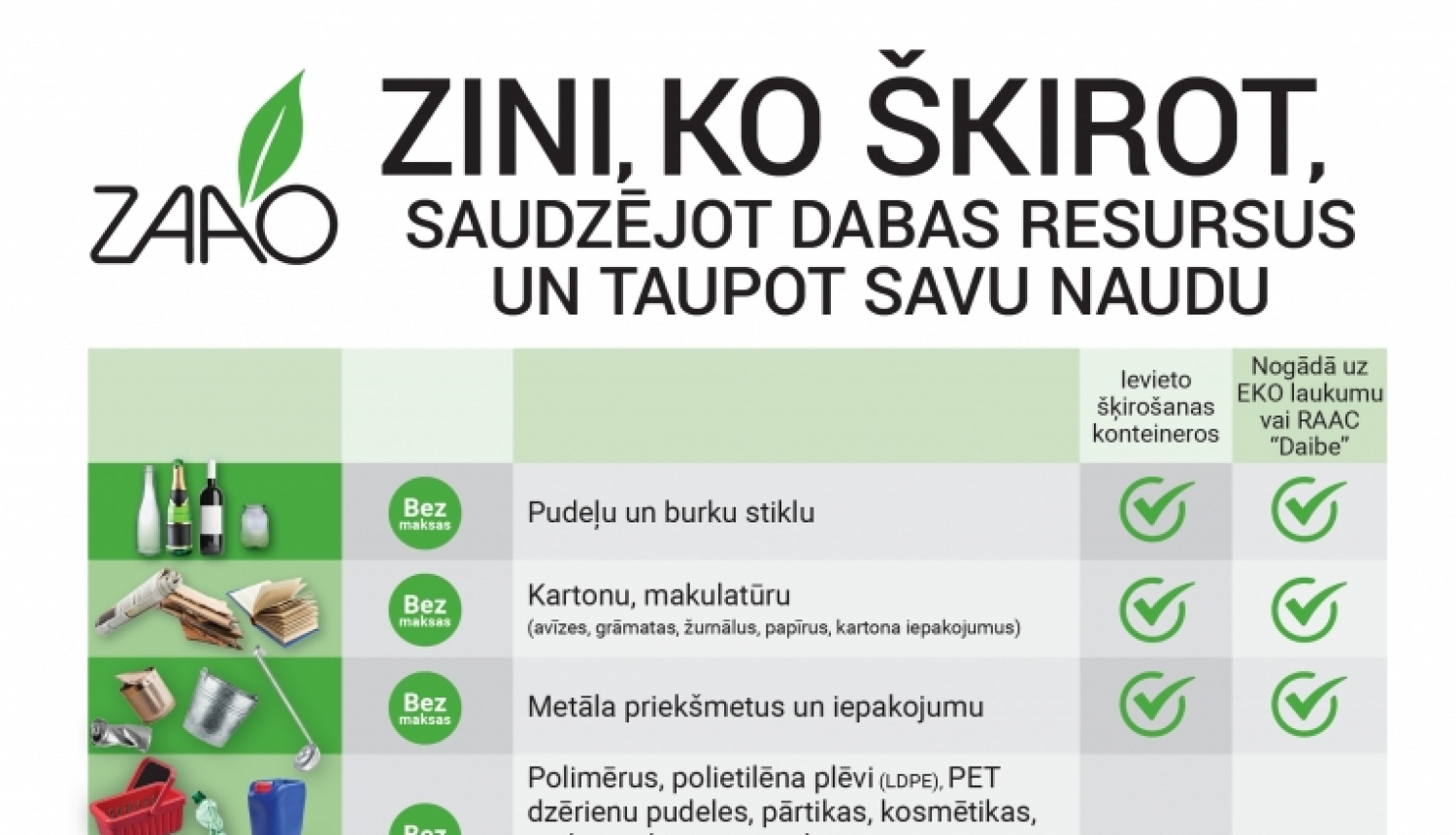 Zini ko šķirot infografika